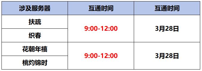 《蜀门》手游3月28日数据互通公告