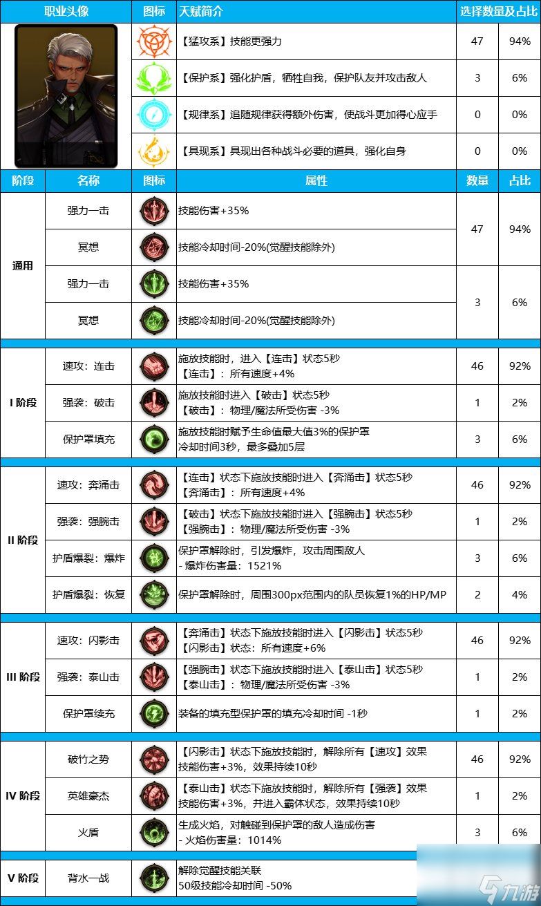 DNF雾神尼版本佣兵装备天赋详细指南