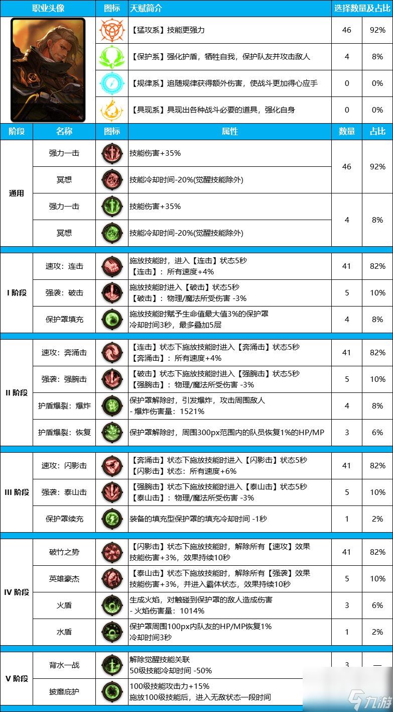 DNF雾神尼版本暗刃装备天赋优化指南