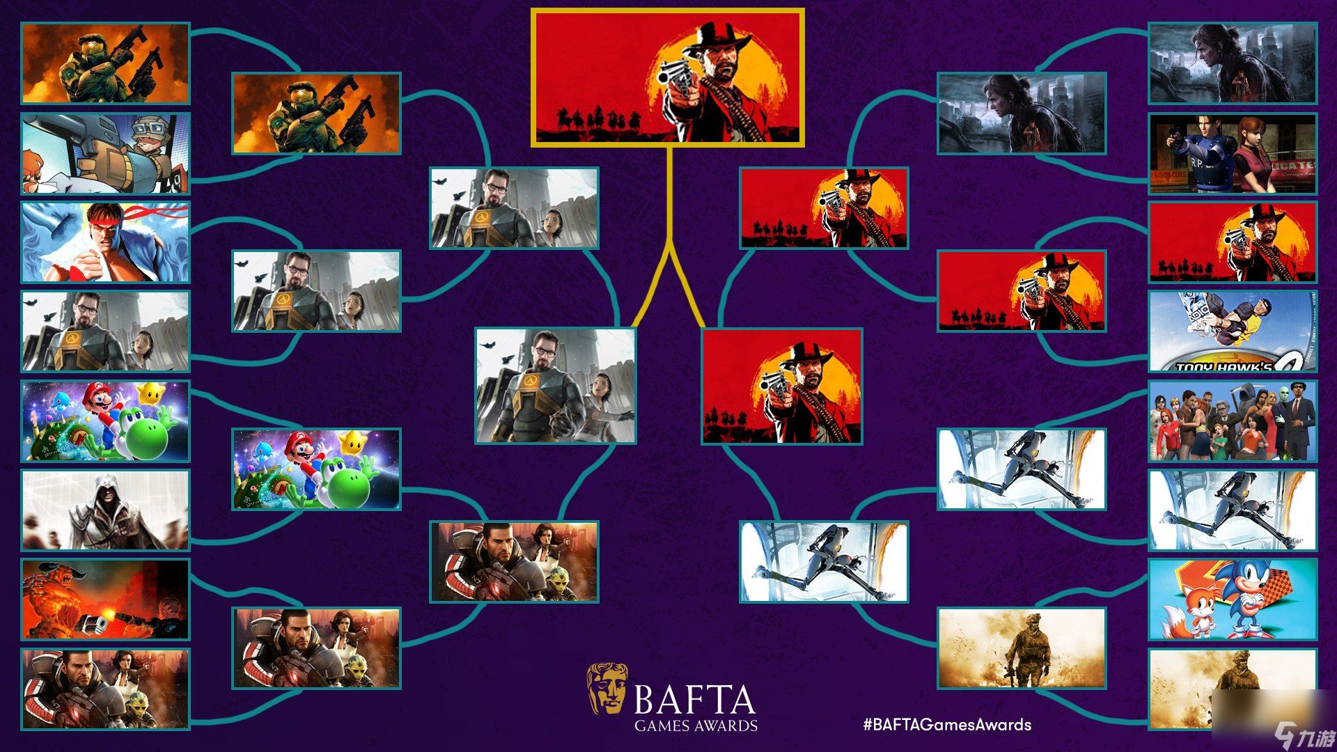 无冕之王终登王座：《荒野大镖客2》获BAFTA最佳游戏续作
