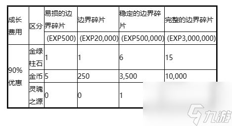 dnf2024年3月21日更新内容一览