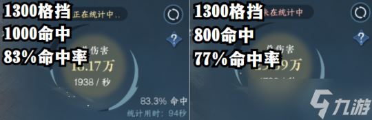 逆水寒手游新格挡命中收益关系 实战0命中率达成条件