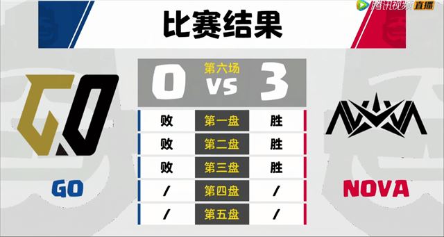 【九游CRL集锦•4月22日比赛】GO遭遇滑铁卢，0：3惨败Nova