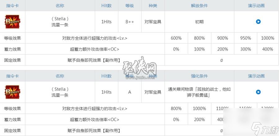 fgo阿拉什值得练吗聚侠小编告诉你为什么要练大英雄