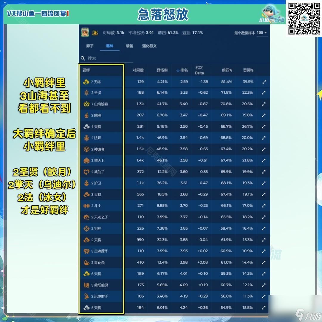 《金铲铲之战》急落怒放妮蔻阵容羁绊推荐