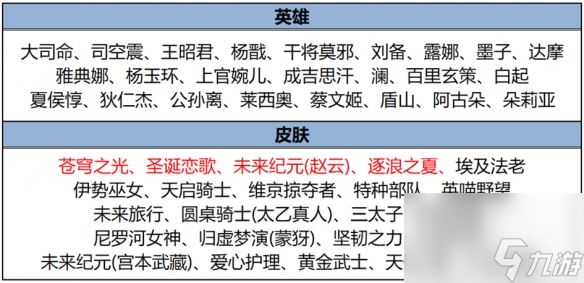 《王者荣耀》4月11日碎片商店更新了什么 4月碎片商店更新内容一览2024