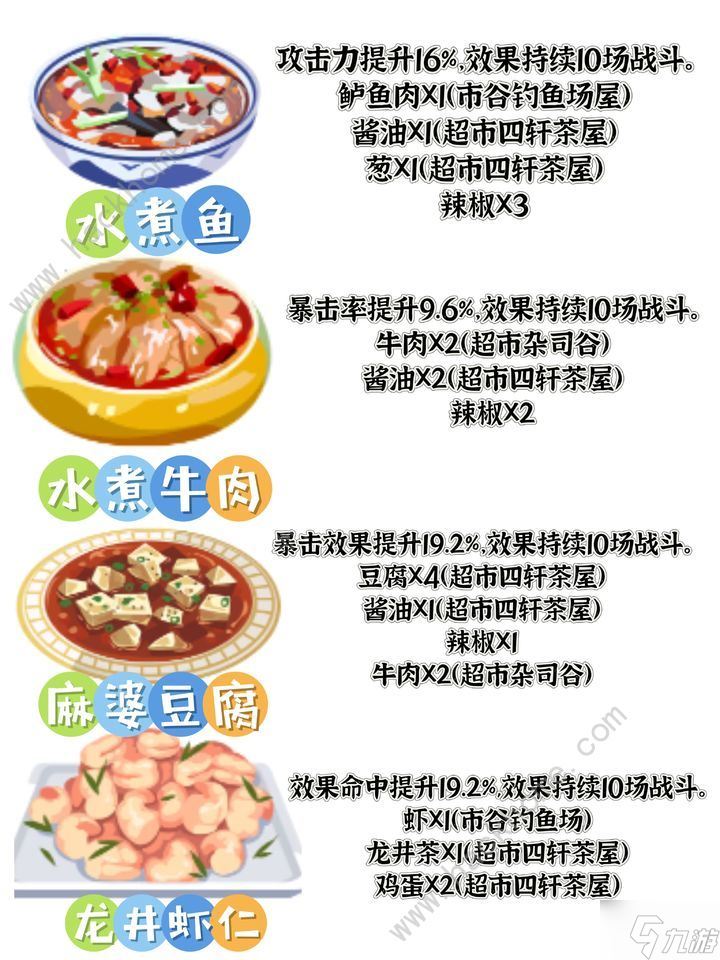 女神异闻录夜幕魅影食谱大全 所有菜谱配方公式介绍