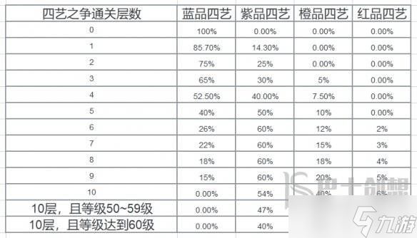 花亦山心之月保底多少抽 花亦山心之月保底机制介绍