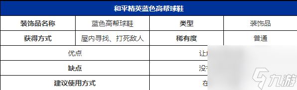 和平精英蓝色高帮球鞋图鉴详解