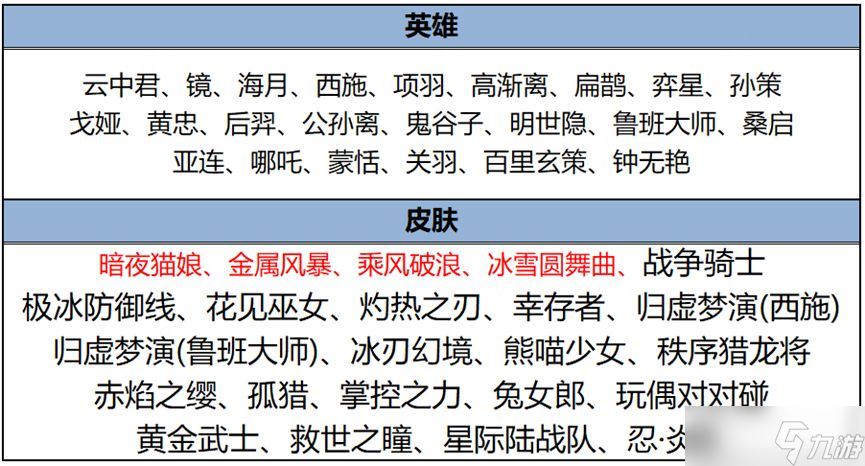 王者荣耀25号碎片商城更新了哪些 4月25号碎片商城更新皮肤大全