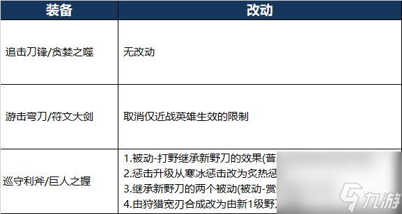 王者荣耀新版打野刀改动内容一览