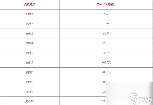 王者荣耀贵族价格表图片 王者荣耀贵族价格表最新