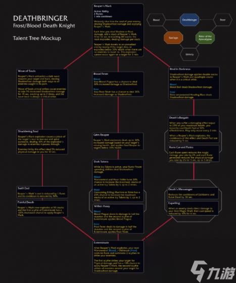 魔兽世界11.0冰DK死神印记天赋效果介绍
