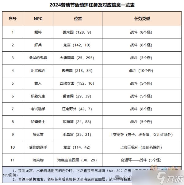 梦幻西游初选遇风波任务攻略大全