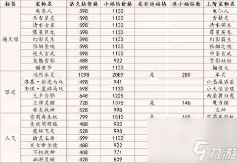 《洛克王国》桂玉获取方法？洛克王国攻略详解