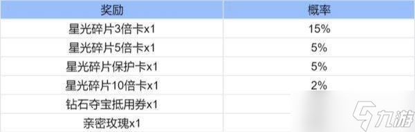 王者荣耀魔术团对决星光碎片有什么用 魔术团对决星光碎片作用介绍