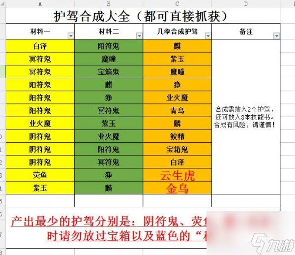 轩辕剑龙舞云山炼妖合成表 炼妖配方大全