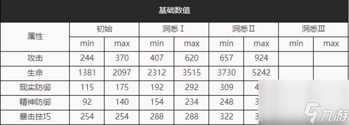 重返未来1999：五色月实战论