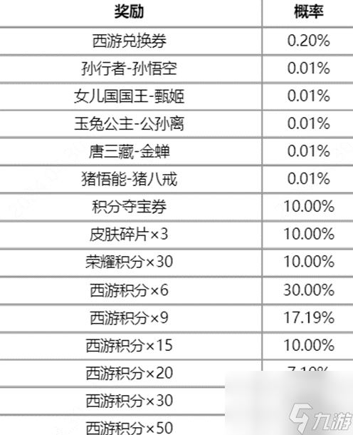 王者荣耀梦回西游活动玩法介绍