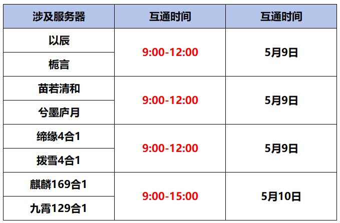 《蜀门》手游5月9日、10日数据互通公告