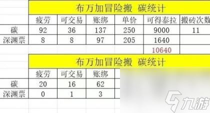 dnf手游不充钱能不能买天空套 地下城与勇士起源白嫖时装方法介绍