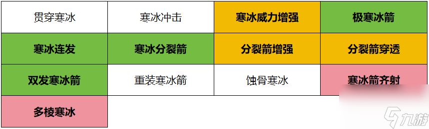 《飘渺儒仙》技能攻略|刷出寒冰箭的我开始逆袭