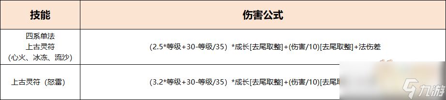 梦幻西游召唤兽单法效果怎么样