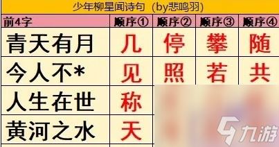 逆水寒手游少年柳星闻古诗机制怎么应对