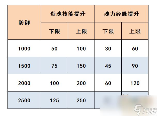 梦幻西游九黎城奇经八脉怎么点2024