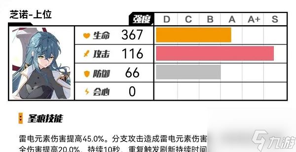 崩坏3芝诺上位圣痕怎么用 崩坏3芝诺上位圣痕使用攻略