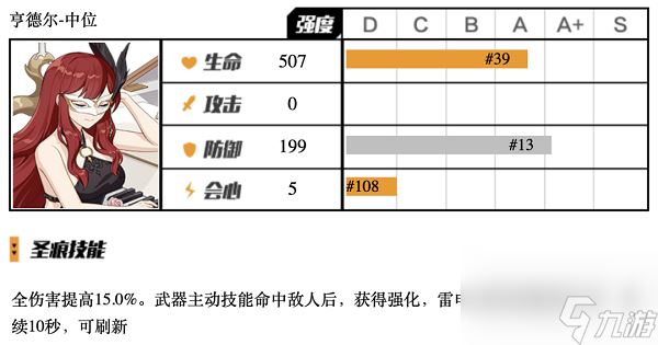 崩坏3亨德尔中位圣痕怎么用 崩坏3亨德尔中位圣痕使用攻略