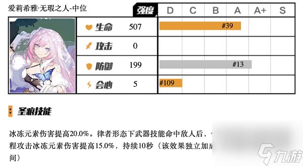 崩坏3无瑕之人中位圣痕怎么用 崩坏3无瑕之人中位圣痕使用攻略