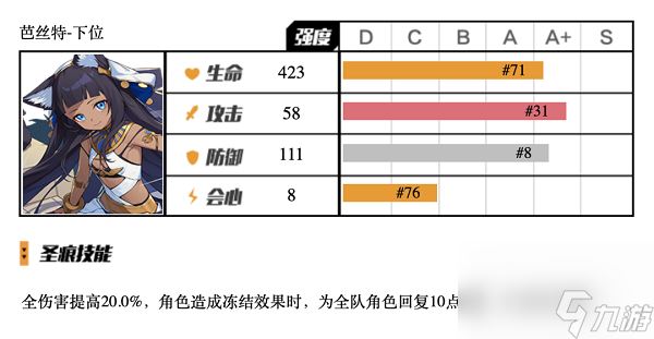 崩坏3芭丝特下位圣痕怎么用 崩坏3芭丝特下位圣痕使用攻略