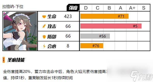 崩坏3拉格纳下位圣痕怎么用 崩坏3拉格纳下位圣痕使用攻略