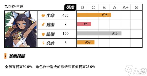 崩坏3芭丝特中位圣痕怎么用 崩坏3芭丝特中位圣痕使用攻略