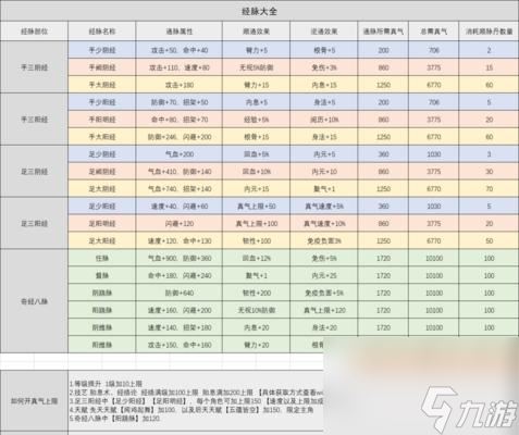 烟雨江湖炸炉几次，成就炸炉速刷阅历攻略（玩家必看！热血江湖中如何快速刷阅历）