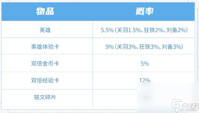 《王者荣耀》S31赛季英雄秘宝活动介绍