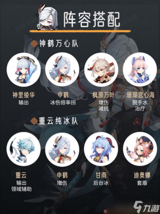 【原神】V4.6攻略.角色攻略 | 申鹤角色培养攻略