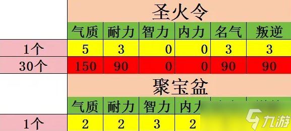 《大话西游手游》孩子神结局怎么培养 神结局孩子培养攻略