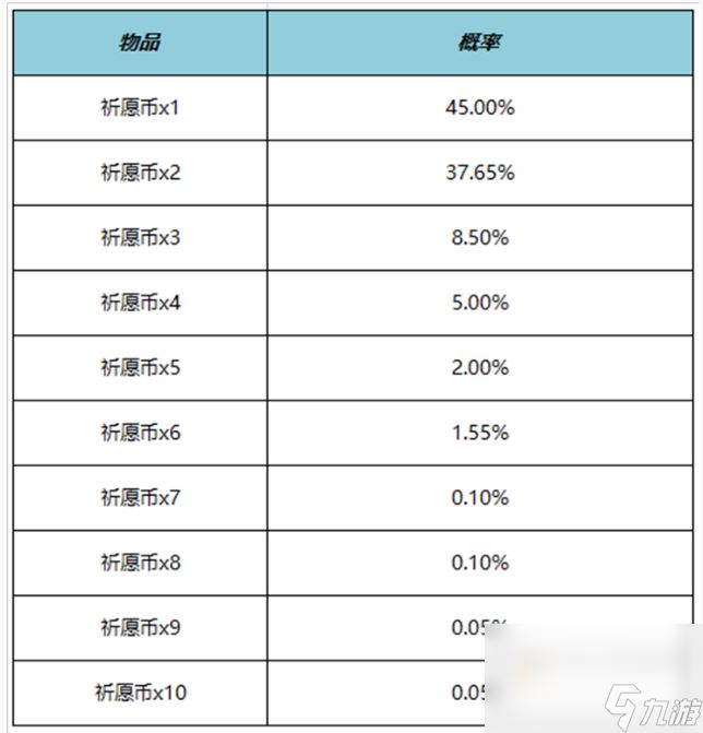 《王者荣耀》520云梦宝藏活动玩法介绍