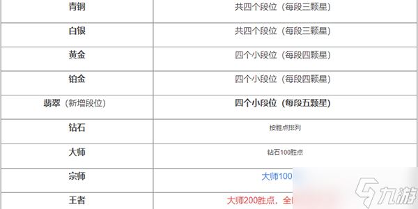 lol手游名称抢先注册入口在哪