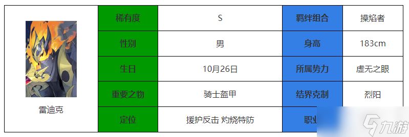 《永夜降临复苏》雷迪克强度介绍