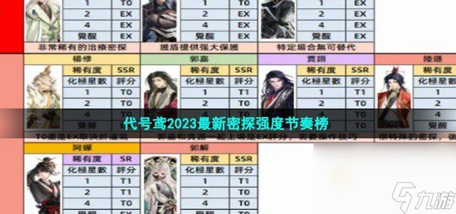 代号鸢2023最新密探强度节奏榜