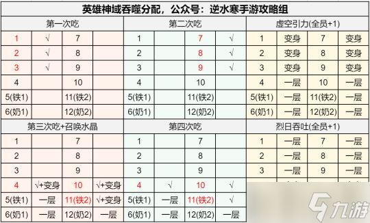 逆水寒手游英雄神域机制前瞻 英雄神域机制应对方法