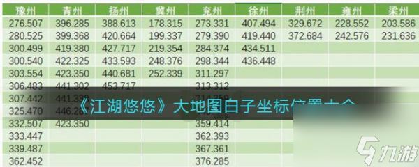 江湖悠悠大地图白子在哪里 江湖悠悠大地图白子坐标位置大全