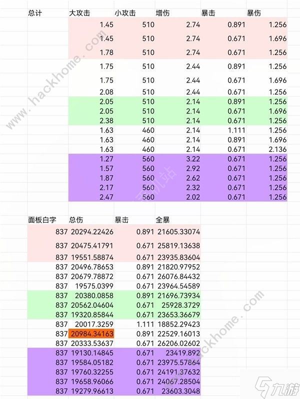 鸣潮秧秧声骸怎么搭配 秧秧声骸组合搭配推荐