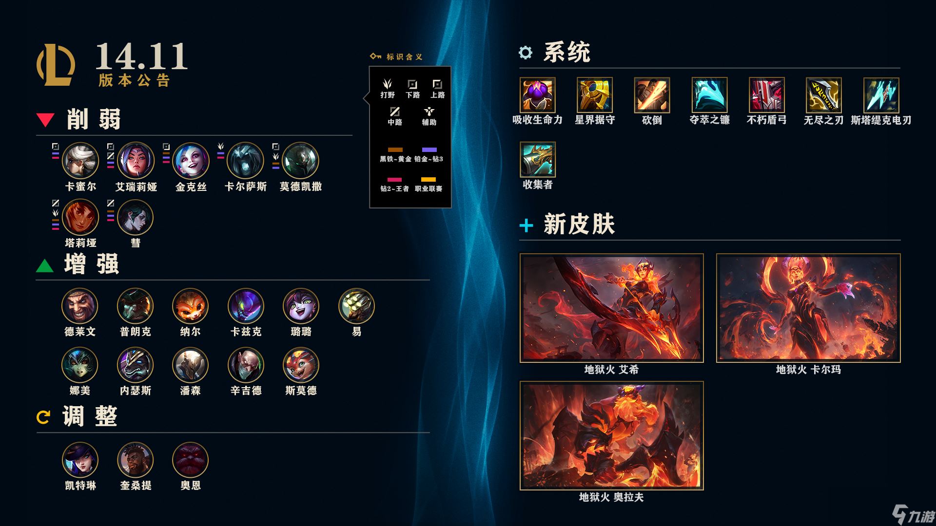 LOL14.11英雄调整一览