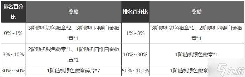 dnf手游满级之前怎么玩-满级之前各阶段玩法攻略