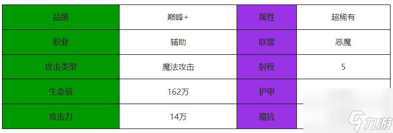 《剑与远征》雷内亚厉害吗？角色技能解析！