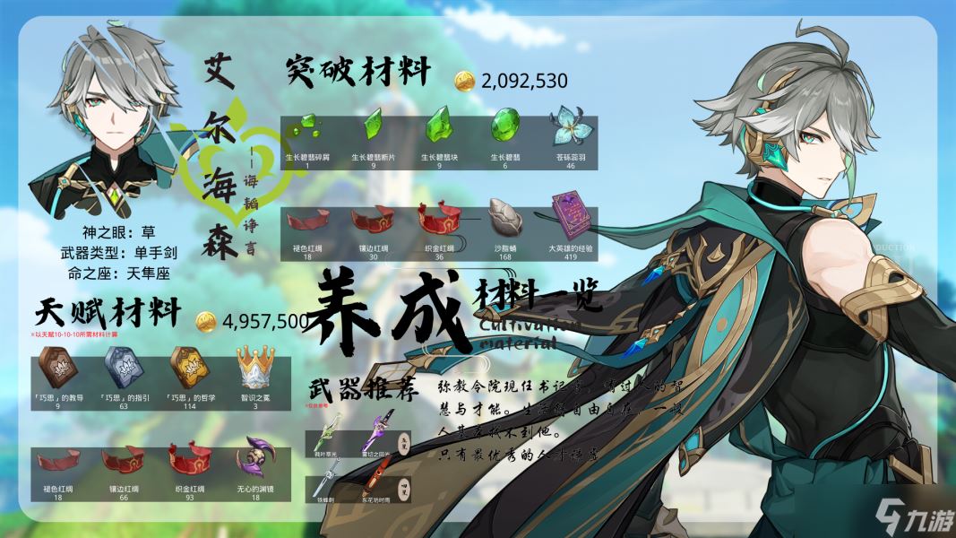 【原神】V4.7角色攻略 | 艾尔海森的养成材料收集